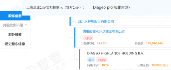 截图来自企查查