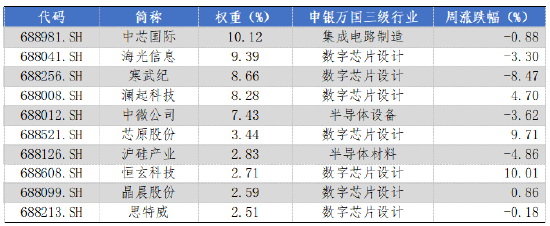 数据来源：Wind，华安基金，2025/3/24至2025/3/28