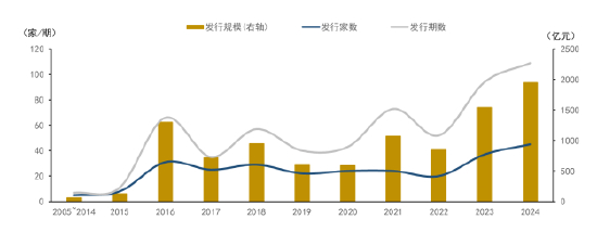 数据来源：远东资信整理