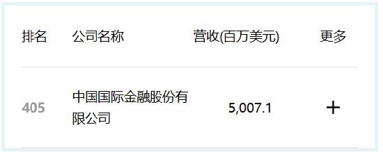 2024年中国500强名单