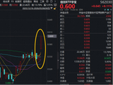 霸居全市场ETF涨幅榜第五！华宝基金信创ETF（562030）拉升8.1%！AI应用+存储芯片携手猛攻，江波龙等3股涨停