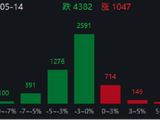ETF日报：猪价有望迎来拐点进入上行周期，带动养殖板块估值与业绩修复，关注养殖ETF
