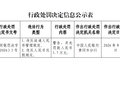 黄梅中银富登村镇银行被罚1.7万元：违反流通人民币管理规定等