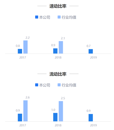 来源：鹰眼预警
