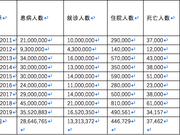 梁建章：从美国流感数据看新冠肺炎疫情