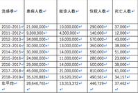 梁建章：从美国流感数据看新冠肺炎疫情