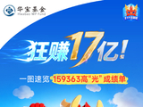 狂赚17亿！创业板人工智能ETF华宝（159363）高“光”成绩单亮相