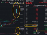 超400亿主力资金狂涌！信创ETF基金（562030）一度冲击涨停，创历史新高！为何政策能强力刺激信创板块？