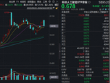 第二个“DeepSeek时刻”？大模型“春节档”精彩纷呈！科创人工智能ETF（589520）单日吸金843万元！