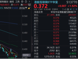 AI版支付宝来了？阿里巴巴涨超2%，腾讯控股获南向资金连续6日净买入，港股互联网ETF华宝早盘涨近2%