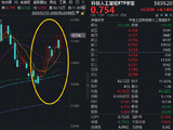 韩国举国加码AI，自主可控逻辑强化！重仓国产AI产业链的——科创人工智能ETF华宝（589520）最高上探4.56%