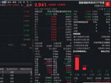 港股硬科技大反攻！规模最大港股通信息技术ETF华宝（159131）冲高逾2%，小米、智谱涨超4%