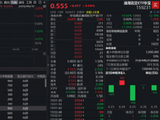 朱雀三号再传捷报！华宝基金通用航空ETF（159231）阶段底部劲涨超3%