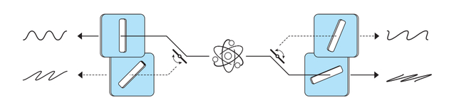 阿兰·阿斯佩研究示意图。