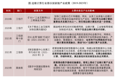 （信息来源：公开信息、中国政府网）