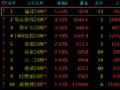 收评：锰硅涨超5%，沪锡跌超3%