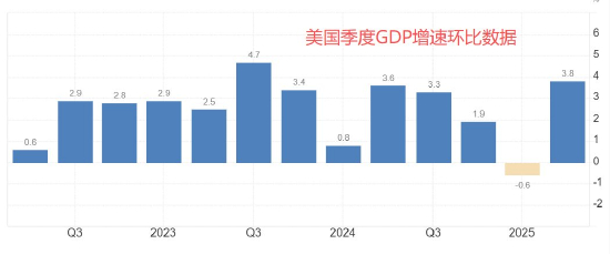 ATFX汇市前瞻:圣诞节来临数据面清淡 但美国GDP数据仍需关注