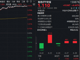 “绩优生”扎堆！有色板块全面升温！华宝基金有色ETF（159876）上探4.52%，北方稀土、永兴材料等5股涨停