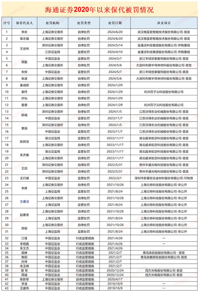 来源：中证协官网