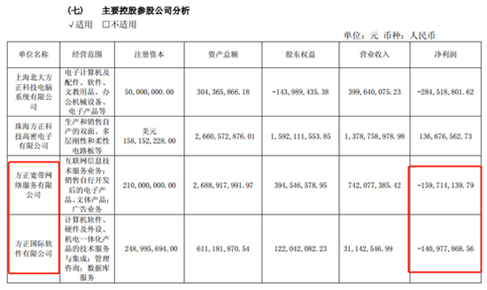 图2：方正宽带与方正国际2017财年经营情况