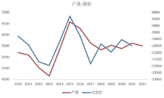 银河期货：巴西新榨季开榨时间或成缓解贸易流紧张格局关键