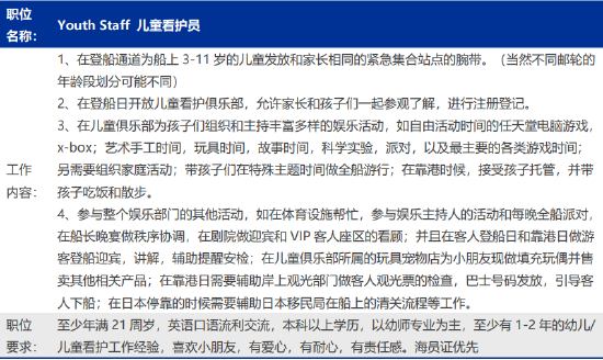 表：邮轮儿童看护员工作内容；资料来源：猎聘网，申万宏源研究