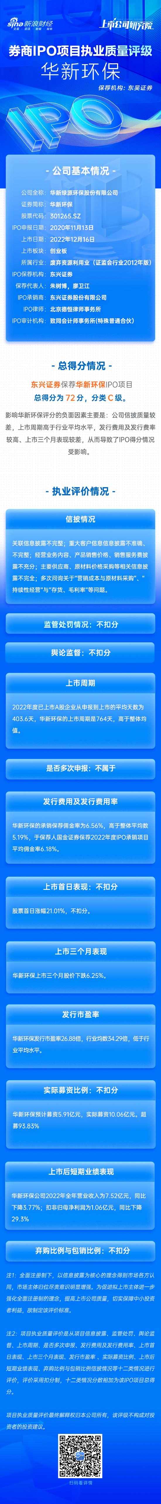 东兴证券保荐华新环保IPO项目质量评级C级 排队周期接近两年