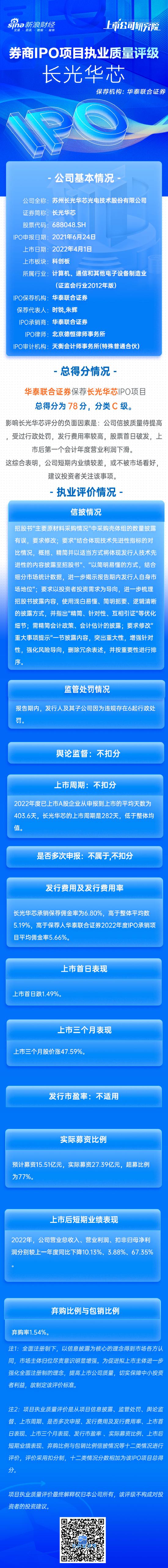 华泰联合证券保荐长光华芯IPO项目质量评级C级 股票首日破发 上市首年业绩“变脸”