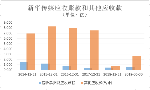 来源：wind、公司财报