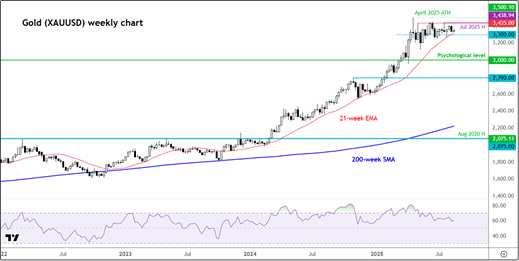 来源： TradingView.com