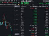 哑铃策略还有效吗？香港大盘30ETF（520560）下探新低，最新解读来了