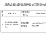 昆仑银行准东支行被罚20万元：信贷业务管理不到位