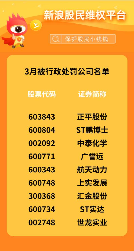 3月股民维权月报：9家上市公司被立案调查，飞乐音响超2000名投资者获赔3.29亿元