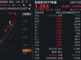 英伟达强业绩映射，芯片主线行情继续演绎，澜起科技涨超10%，华宝基金科创芯片ETF（589190）涨超2%迭创新高