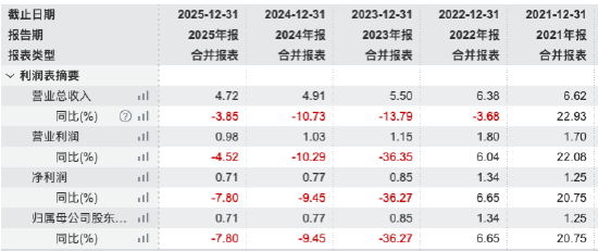 来源：Wind 截止至20251231