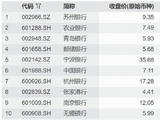 银行引爆红利风格，512800标的指数再创年内新高！中证医疗午后摸高2%，算力局部回暖，大数据ETF走强