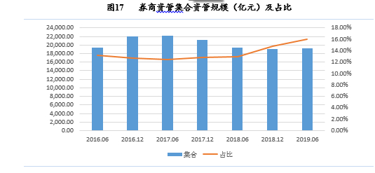 数据来源：基金业协会