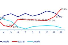 ［回乡见闻］新春“战疫”视角下的城镇居民消费生态