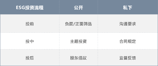 全流程ESG投资策略