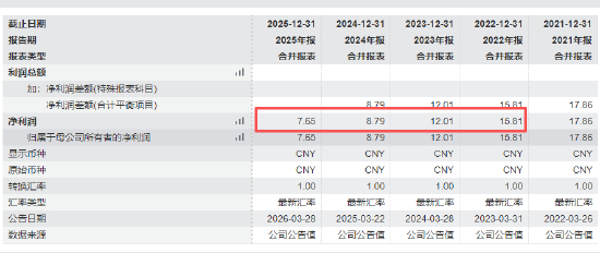数据来源：Wnd