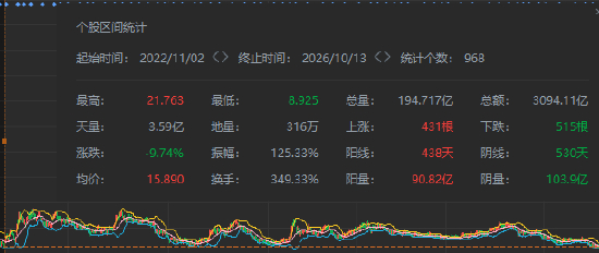 数据来源：富途牛牛