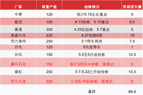 资料来源：CCF，东海期货研究所