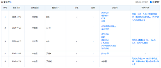 来源：天眼查