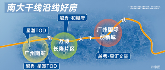 ▲越秀地产番禺片区布局示意