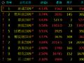 期市开盘：大面积飘红！玻璃涨近6%，燃料油、SC原油涨超4%