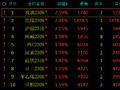 午评：焦煤、玻璃、沪银涨超2%，沪金创历史新高