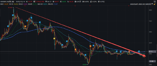 （资料来源：wind资讯）