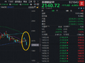 发生了什么？光模块三巨头重挫逾8%，双创50指数跌出性价比？机构：科技行情启动条件或已逐渐具备！