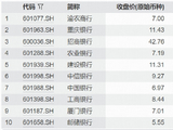 四重催化！银行股全线上涨，5股扎堆新高！银行ETF华宝（512800）标的指数涨超2%，再刷年内高点