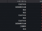 地缘风云再起，油运股大面积拉升！石油ETF华宝（159019）标的指数逆市飘红